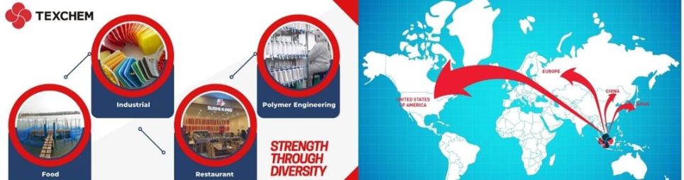 Banner for Texchem Resources Berhad